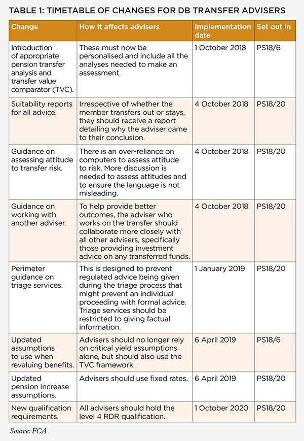benefits-transfer_table_600 benefits-transfer_table_600