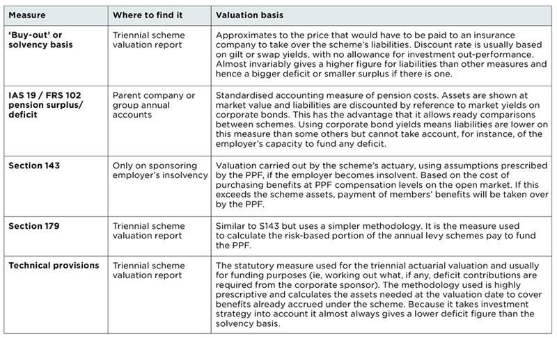 PensionsBlackHoles1 PensionsBlackHoles1