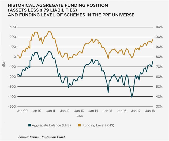 PensionsBlackHoles3 PensionsBlackHoles3