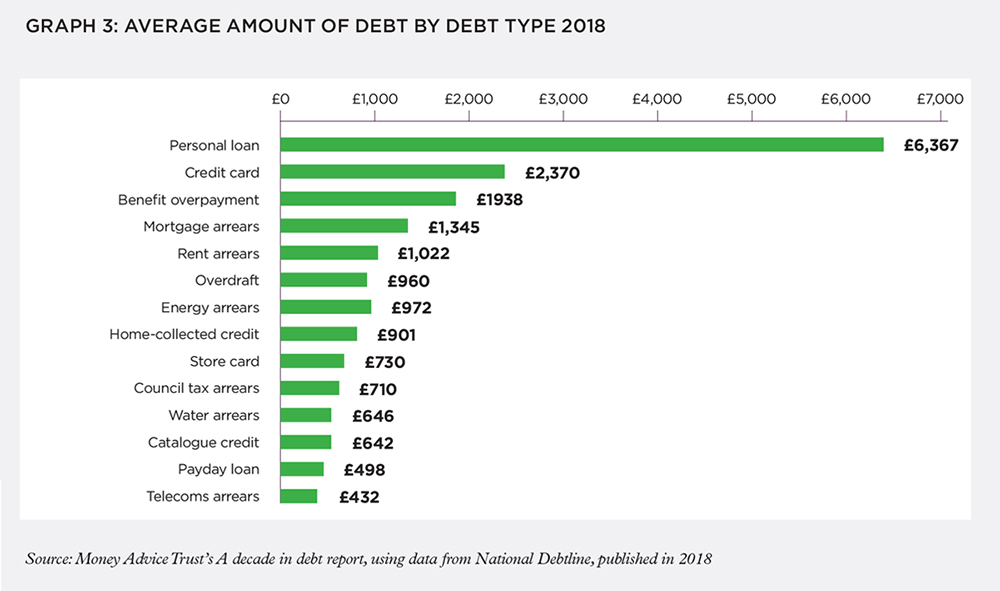 average debt_1000x591px