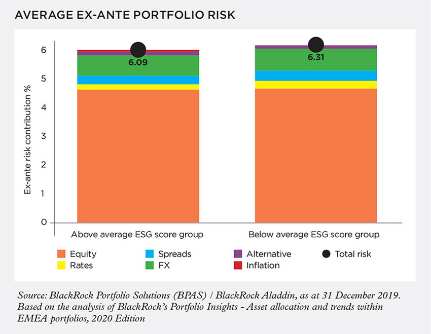 average ex-ante portfolio risk 850