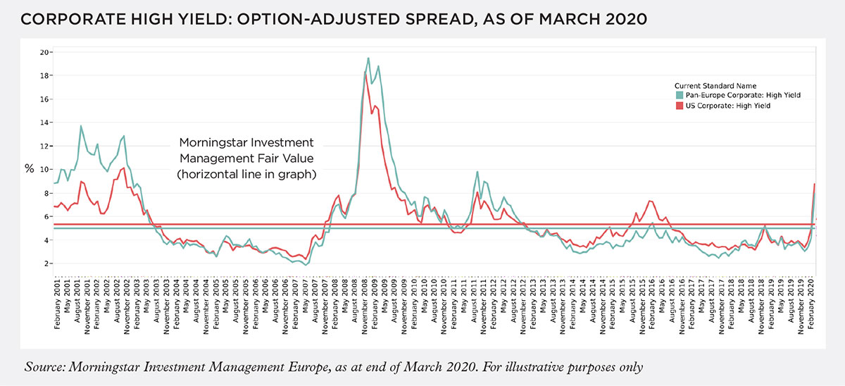 corporate high yield 1200