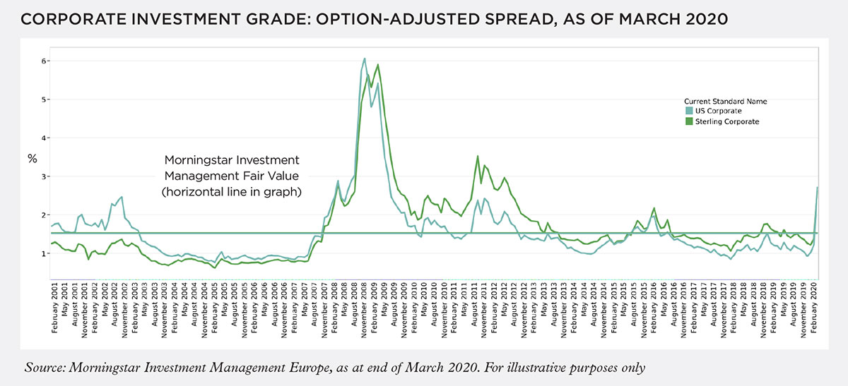 corporate investment grade 1200
