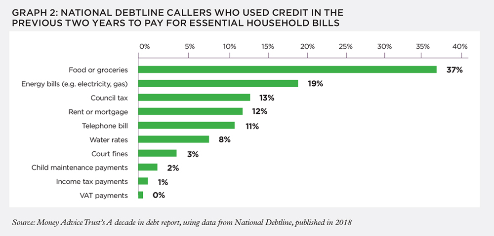 credit for household bills_1000x479px